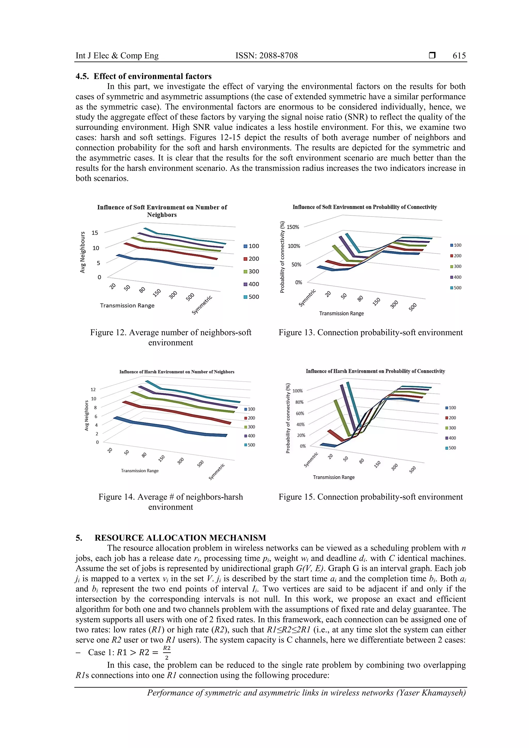 Int J Elec & Comp Eng ISSN: 2088-8708 
Performance of symmetric and asymmetric links in wireless networks (Yaser Khamayseh)
615
4.5. Effect of environmental factors
In this part, we investigate the effect of varying the environmental factors on the results for both
cases of symmetric and asymmetric assumptions (the case of extended symmetric have a similar performance
as the symmetric case). The environmental factors are enormous to be considered individually, hence, we
study the aggregate effect of these factors by varying the signal noise ratio (SNR) to reflect the quality of the
surrounding environment. High SNR value indicates a less hostile environment. For this, we examine two
cases: harsh and soft settings. Figures 12-15 depict the results of both average number of neighbors and
connection probability for the soft and harsh environments. The results are depicted for the symmetric and
the asymmetric cases. It is clear that the results for the soft environment scenario are much better than the
results for the harsh environment scenario. As the transmission radius increases the two indicators increase in
both scenarios.
Figure 12. Average number of neighbors-soft
environment
Figure 13. Connection probability-soft environment
Figure 14. Average # of neighbors-harsh
environment
Figure 15. Connection probability-soft environment
5. RESOURCE ALLOCATION MECHANISM
The resource allocation problem in wireless networks can be viewed as a scheduling problem with n
jobs, each job has a release date ri, processing time pi, weight wi and deadline di. with C identical machines.
Assume the set of jobs is represented by unidirectional graph G(V, E). Graph G is an interval graph. Each job
ji is mapped to a vertex vi in the set V. ji is described by the start time ai and the completion time bi. Both ai
and bi represent the two end points of interval Ii. Two vertices are said to be adjacent if and only if the
intersection by the corresponding intervals is not null. In this work, we propose an exact and efficient
algorithm for both one and two channels problem with the assumptions of fixed rate and delay guarantee. The
system supports all users with one of 2 fixed rates. In this framework, each connection can be assigned one of
two rates: low rates (R1) or high rate (R2), such that R1≤R2≤2R1 (i.e., at any time slot the system can either
serve one R2 user or two R1 users). The system capacity is C channels, here we differentiate between 2 cases:
 Case 1: 𝑅1 > 𝑅2 =
𝑅2
2
In this case, the problem can be reduced to the single rate problem by combining two overlapping
R1s connections into one R1 connection using the following procedure:
 