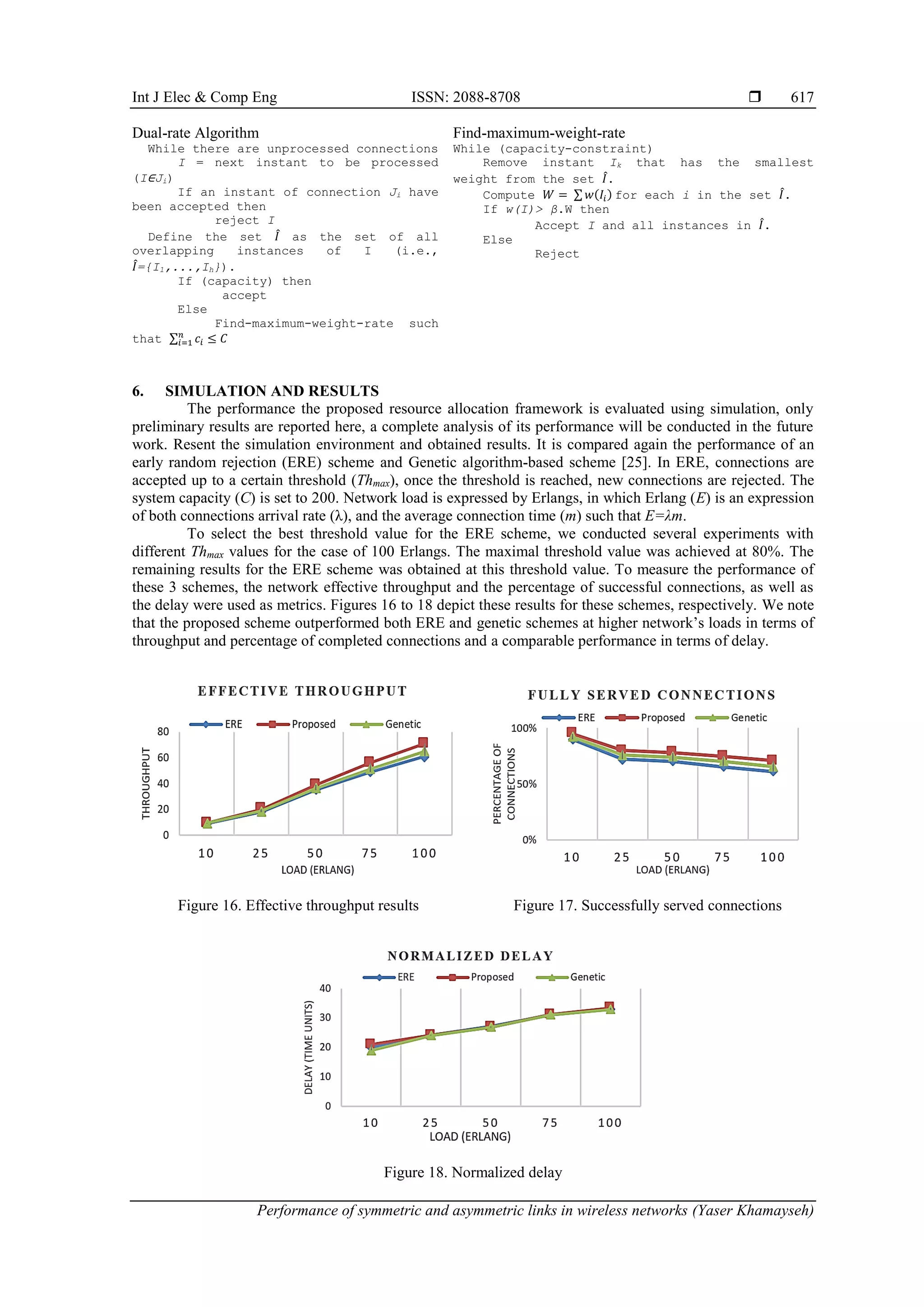 Int J Elec & Comp Eng ISSN: 2088-8708 
Performance of symmetric and asymmetric links in wireless networks (Yaser Khamayseh)
617
Dual-rate Algorithm
While there are unprocessed connections
I = next instant to be processed
(I∈Ji)
If an instant of connection Ji have
been accepted then
reject I
Define the set 𝐼
̂ as the set of all
overlapping instances of I (i.e.,
𝐼
̂={I1,...,Ih}).
If (capacity) then
accept
Else
Find-maximum-weight-rate such
that ∑ 𝑐𝑖 ≤ 𝐶
𝑛
𝑖=1
Find-maximum-weight-rate
While (capacity-constraint)
Remove instant Ik that has the smallest
weight from the set 𝐼
̂.
Compute 𝑊 = ∑ 𝑤(𝐼𝑖) for each i in the set 𝐼
̂.
If w(I)> β.W then
Accept I and all instances in 𝐼
̂.
Else
Reject
6. SIMULATION AND RESULTS
The performance the proposed resource allocation framework is evaluated using simulation, only
preliminary results are reported here, a complete analysis of its performance will be conducted in the future
work. Resent the simulation environment and obtained results. It is compared again the performance of an
early random rejection (ERE) scheme and Genetic algorithm-based scheme [25]. In ERE, connections are
accepted up to a certain threshold (Thmax), once the threshold is reached, new connections are rejected. The
system capacity (C) is set to 200. Network load is expressed by Erlangs, in which Erlang (E) is an expression
of both connections arrival rate (λ), and the average connection time (m) such that E=λm.
To select the best threshold value for the ERE scheme, we conducted several experiments with
different Thmax values for the case of 100 Erlangs. The maximal threshold value was achieved at 80%. The
remaining results for the ERE scheme was obtained at this threshold value. To measure the performance of
these 3 schemes, the network effective throughput and the percentage of successful connections, as well as
the delay were used as metrics. Figures 16 to 18 depict these results for these schemes, respectively. We note
that the proposed scheme outperformed both ERE and genetic schemes at higher network’s loads in terms of
throughput and percentage of completed connections and a comparable performance in terms of delay.
Figure 16. Effective throughput results Figure 17. Successfully served connections
Figure 18. Normalized delay
 