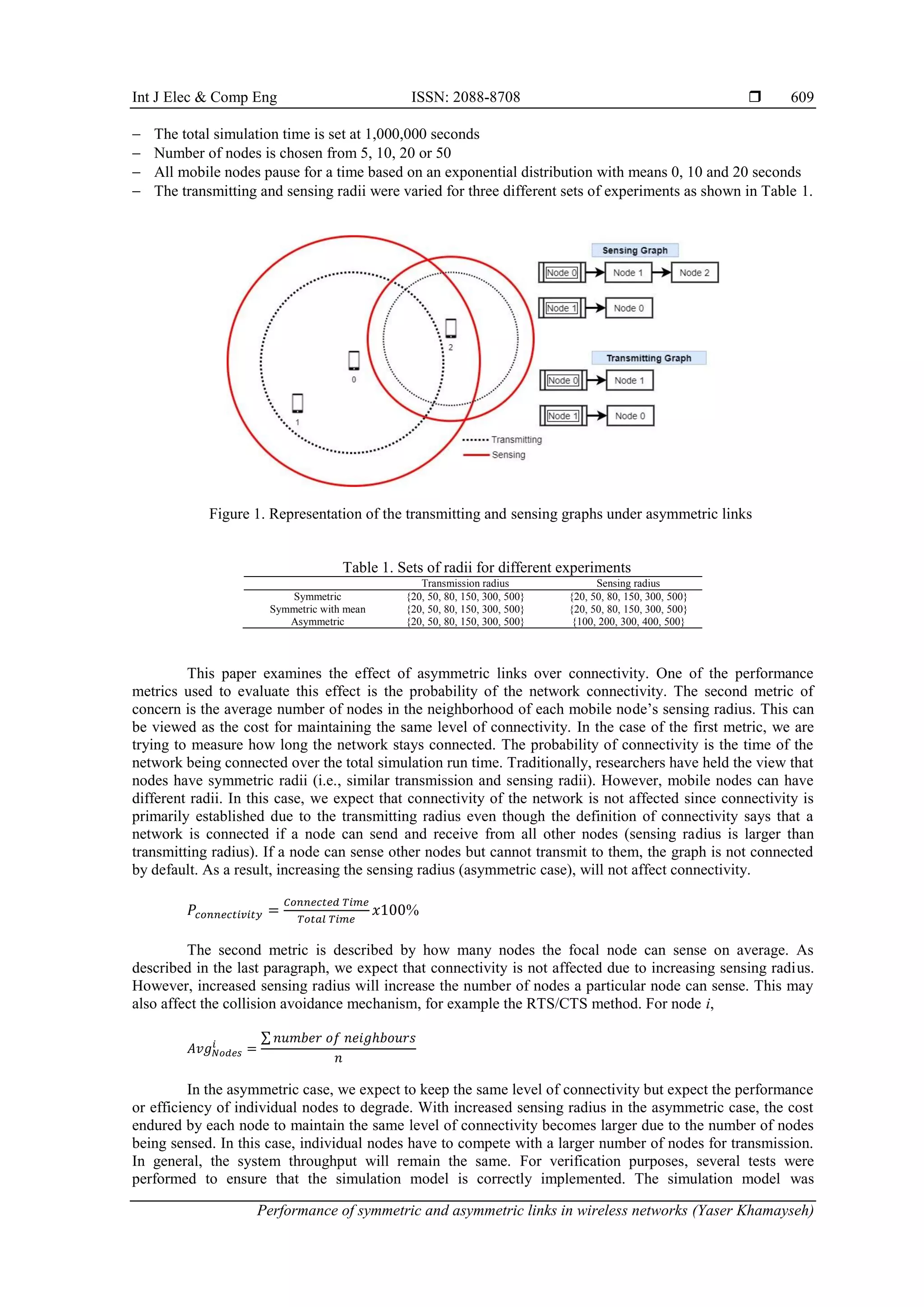Int J Elec & Comp Eng ISSN: 2088-8708 
Performance of symmetric and asymmetric links in wireless networks (Yaser Khamayseh)
609
 The total simulation time is set at 1,000,000 seconds
 Number of nodes is chosen from 5, 10, 20 or 50
 All mobile nodes pause for a time based on an exponential distribution with means 0, 10 and 20 seconds
 The transmitting and sensing radii were varied for three different sets of experiments as shown in Table 1.
Figure 1. Representation of the transmitting and sensing graphs under asymmetric links
Table 1. Sets of radii for different experiments
Transmission radius Sensing radius
Symmetric {20, 50, 80, 150, 300, 500} {20, 50, 80, 150, 300, 500}
Symmetric with mean {20, 50, 80, 150, 300, 500} {20, 50, 80, 150, 300, 500}
Asymmetric {20, 50, 80, 150, 300, 500} {100, 200, 300, 400, 500}
This paper examines the effect of asymmetric links over connectivity. One of the performance
metrics used to evaluate this effect is the probability of the network connectivity. The second metric of
concern is the average number of nodes in the neighborhood of each mobile node’s sensing radius. This can
be viewed as the cost for maintaining the same level of connectivity. In the case of the first metric, we are
trying to measure how long the network stays connected. The probability of connectivity is the time of the
network being connected over the total simulation run time. Traditionally, researchers have held the view that
nodes have symmetric radii (i.e., similar transmission and sensing radii). However, mobile nodes can have
different radii. In this case, we expect that connectivity of the network is not affected since connectivity is
primarily established due to the transmitting radius even though the definition of connectivity says that a
network is connected if a node can send and receive from all other nodes (sensing radius is larger than
transmitting radius). If a node can sense other nodes but cannot transmit to them, the graph is not connected
by default. As a result, increasing the sensing radius (asymmetric case), will not affect connectivity.
𝑃𝑐𝑜𝑛𝑛𝑒𝑐𝑡𝑖𝑣𝑖𝑡𝑦 =
𝐶𝑜𝑛𝑛𝑒𝑐𝑡𝑒𝑑 𝑇𝑖𝑚𝑒
𝑇𝑜𝑡𝑎𝑙 𝑇𝑖𝑚𝑒
𝑥100%
The second metric is described by how many nodes the focal node can sense on average. As
described in the last paragraph, we expect that connectivity is not affected due to increasing sensing radius.
However, increased sensing radius will increase the number of nodes a particular node can sense. This may
also affect the collision avoidance mechanism, for example the RTS/CTS method. For node i,
𝐴𝑣𝑔𝑁𝑜𝑑𝑒𝑠
𝑖
=
∑ 𝑛𝑢𝑚𝑏𝑒𝑟 𝑜𝑓 𝑛𝑒𝑖𝑔ℎ𝑏𝑜𝑢𝑟𝑠
𝑛
In the asymmetric case, we expect to keep the same level of connectivity but expect the performance
or efficiency of individual nodes to degrade. With increased sensing radius in the asymmetric case, the cost
endured by each node to maintain the same level of connectivity becomes larger due to the number of nodes
being sensed. In this case, individual nodes have to compete with a larger number of nodes for transmission.
In general, the system throughput will remain the same. For verification purposes, several tests were
performed to ensure that the simulation model is correctly implemented. The simulation model was
 