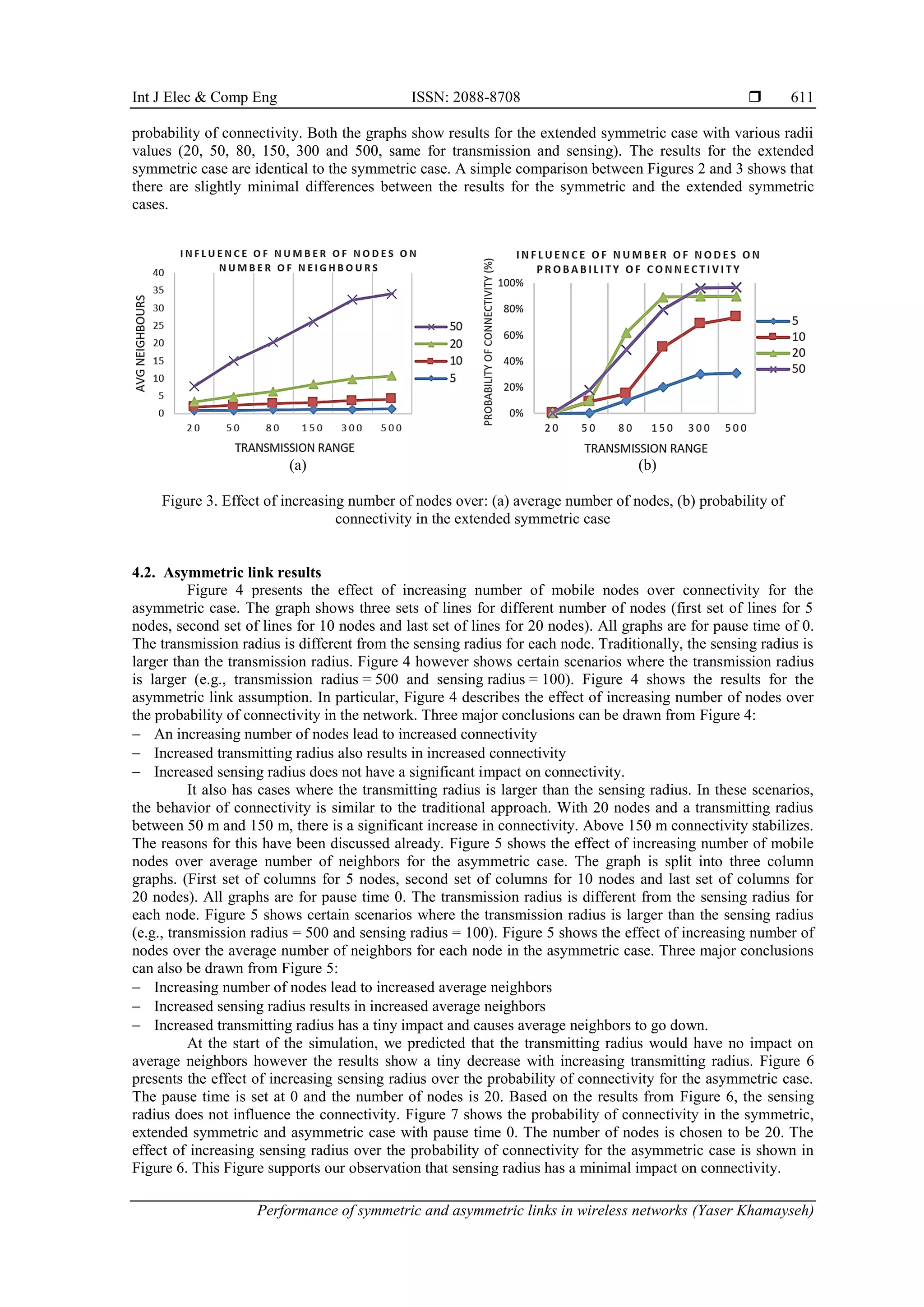 Int J Elec & Comp Eng ISSN: 2088-8708 
Performance of symmetric and asymmetric links in wireless networks (Yaser Khamayseh)
611
probability of connectivity. Both the graphs show results for the extended symmetric case with various radii
values (20, 50, 80, 150, 300 and 500, same for transmission and sensing). The results for the extended
symmetric case are identical to the symmetric case. A simple comparison between Figures 2 and 3 shows that
there are slightly minimal differences between the results for the symmetric and the extended symmetric
cases.
(a) (b)
Figure 3. Effect of increasing number of nodes over: (a) average number of nodes, (b) probability of
connectivity in the extended symmetric case
4.2. Asymmetric link results
Figure 4 presents the effect of increasing number of mobile nodes over connectivity for the
asymmetric case. The graph shows three sets of lines for different number of nodes (first set of lines for 5
nodes, second set of lines for 10 nodes and last set of lines for 20 nodes). All graphs are for pause time of 0.
The transmission radius is different from the sensing radius for each node. Traditionally, the sensing radius is
larger than the transmission radius. Figure 4 however shows certain scenarios where the transmission radius
is larger (e.g., transmission radius = 500 and sensing radius = 100). Figure 4 shows the results for the
asymmetric link assumption. In particular, Figure 4 describes the effect of increasing number of nodes over
the probability of connectivity in the network. Three major conclusions can be drawn from Figure 4:
 An increasing number of nodes lead to increased connectivity
 Increased transmitting radius also results in increased connectivity
 Increased sensing radius does not have a significant impact on connectivity.
It also has cases where the transmitting radius is larger than the sensing radius. In these scenarios,
the behavior of connectivity is similar to the traditional approach. With 20 nodes and a transmitting radius
between 50 m and 150 m, there is a significant increase in connectivity. Above 150 m connectivity stabilizes.
The reasons for this have been discussed already. Figure 5 shows the effect of increasing number of mobile
nodes over average number of neighbors for the asymmetric case. The graph is split into three column
graphs. (First set of columns for 5 nodes, second set of columns for 10 nodes and last set of columns for
20 nodes). All graphs are for pause time 0. The transmission radius is different from the sensing radius for
each node. Figure 5 shows certain scenarios where the transmission radius is larger than the sensing radius
(e.g., transmission radius = 500 and sensing radius = 100). Figure 5 shows the effect of increasing number of
nodes over the average number of neighbors for each node in the asymmetric case. Three major conclusions
can also be drawn from Figure 5:
 Increasing number of nodes lead to increased average neighbors
 Increased sensing radius results in increased average neighbors
 Increased transmitting radius has a tiny impact and causes average neighbors to go down.
At the start of the simulation, we predicted that the transmitting radius would have no impact on
average neighbors however the results show a tiny decrease with increasing transmitting radius. Figure 6
presents the effect of increasing sensing radius over the probability of connectivity for the asymmetric case.
The pause time is set at 0 and the number of nodes is 20. Based on the results from Figure 6, the sensing
radius does not influence the connectivity. Figure 7 shows the probability of connectivity in the symmetric,
extended symmetric and asymmetric case with pause time 0. The number of nodes is chosen to be 20. The
effect of increasing sensing radius over the probability of connectivity for the asymmetric case is shown in
Figure 6. This Figure supports our observation that sensing radius has a minimal impact on connectivity.
 