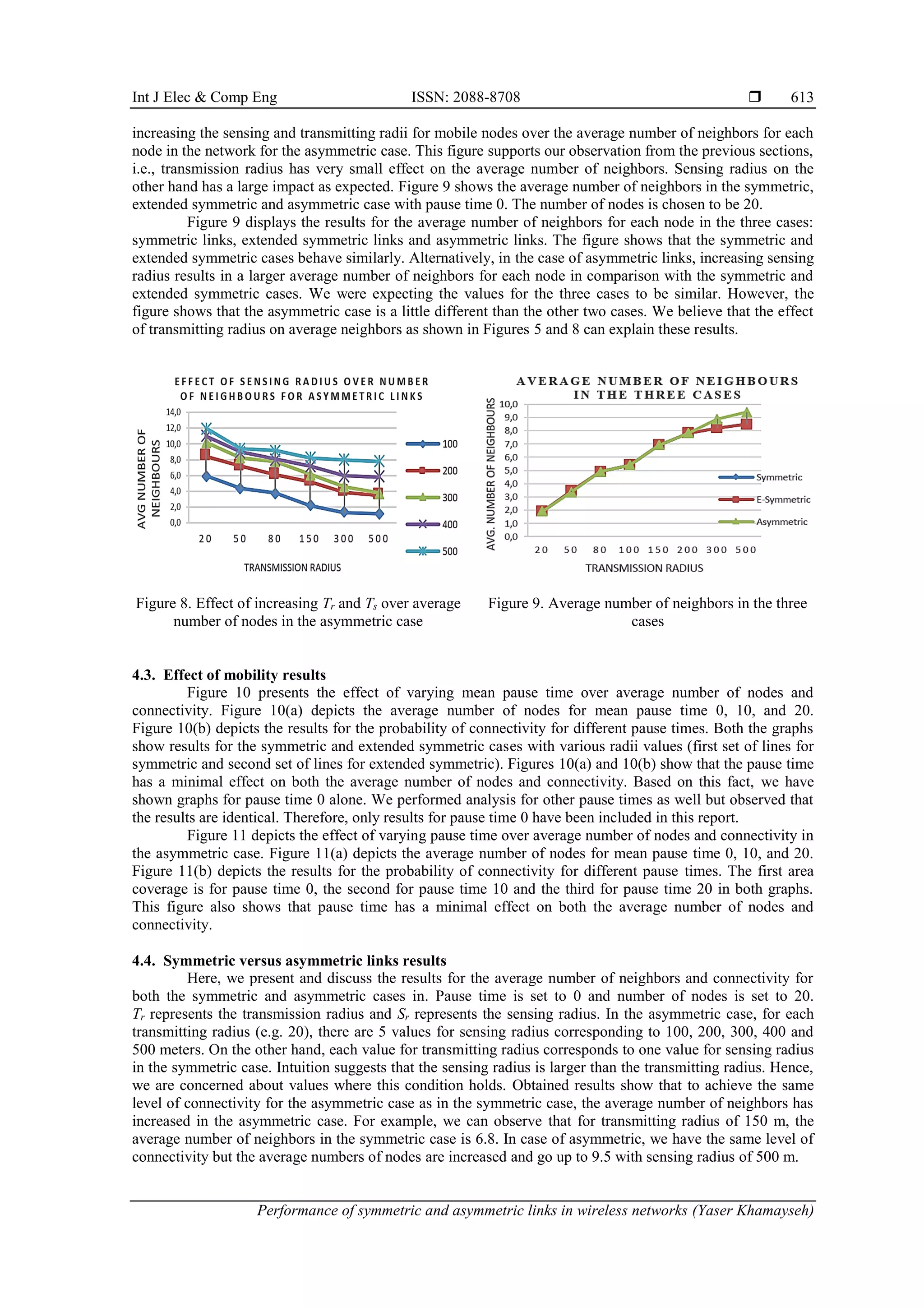 Int J Elec & Comp Eng ISSN: 2088-8708 
Performance of symmetric and asymmetric links in wireless networks (Yaser Khamayseh)
613
increasing the sensing and transmitting radii for mobile nodes over the average number of neighbors for each
node in the network for the asymmetric case. This figure supports our observation from the previous sections,
i.e., transmission radius has very small effect on the average number of neighbors. Sensing radius on the
other hand has a large impact as expected. Figure 9 shows the average number of neighbors in the symmetric,
extended symmetric and asymmetric case with pause time 0. The number of nodes is chosen to be 20.
Figure 9 displays the results for the average number of neighbors for each node in the three cases:
symmetric links, extended symmetric links and asymmetric links. The figure shows that the symmetric and
extended symmetric cases behave similarly. Alternatively, in the case of asymmetric links, increasing sensing
radius results in a larger average number of neighbors for each node in comparison with the symmetric and
extended symmetric cases. We were expecting the values for the three cases to be similar. However, the
figure shows that the asymmetric case is a little different than the other two cases. We believe that the effect
of transmitting radius on average neighbors as shown in Figures 5 and 8 can explain these results.
Figure 8. Effect of increasing Tr and Ts over average
number of nodes in the asymmetric case
Figure 9. Average number of neighbors in the three
cases
4.3. Effect of mobility results
Figure 10 presents the effect of varying mean pause time over average number of nodes and
connectivity. Figure 10(a) depicts the average number of nodes for mean pause time 0, 10, and 20.
Figure 10(b) depicts the results for the probability of connectivity for different pause times. Both the graphs
show results for the symmetric and extended symmetric cases with various radii values (first set of lines for
symmetric and second set of lines for extended symmetric). Figures 10(a) and 10(b) show that the pause time
has a minimal effect on both the average number of nodes and connectivity. Based on this fact, we have
shown graphs for pause time 0 alone. We performed analysis for other pause times as well but observed that
the results are identical. Therefore, only results for pause time 0 have been included in this report.
Figure 11 depicts the effect of varying pause time over average number of nodes and connectivity in
the asymmetric case. Figure 11(a) depicts the average number of nodes for mean pause time 0, 10, and 20.
Figure 11(b) depicts the results for the probability of connectivity for different pause times. The first area
coverage is for pause time 0, the second for pause time 10 and the third for pause time 20 in both graphs.
This figure also shows that pause time has a minimal effect on both the average number of nodes and
connectivity.
4.4. Symmetric versus asymmetric links results
Here, we present and discuss the results for the average number of neighbors and connectivity for
both the symmetric and asymmetric cases in. Pause time is set to 0 and number of nodes is set to 20.
Tr represents the transmission radius and Sr represents the sensing radius. In the asymmetric case, for each
transmitting radius (e.g. 20), there are 5 values for sensing radius corresponding to 100, 200, 300, 400 and
500 meters. On the other hand, each value for transmitting radius corresponds to one value for sensing radius
in the symmetric case. Intuition suggests that the sensing radius is larger than the transmitting radius. Hence,
we are concerned about values where this condition holds. Obtained results show that to achieve the same
level of connectivity for the asymmetric case as in the symmetric case, the average number of neighbors has
increased in the asymmetric case. For example, we can observe that for transmitting radius of 150 m, the
average number of neighbors in the symmetric case is 6.8. In case of asymmetric, we have the same level of
connectivity but the average numbers of nodes are increased and go up to 9.5 with sensing radius of 500 m.
 