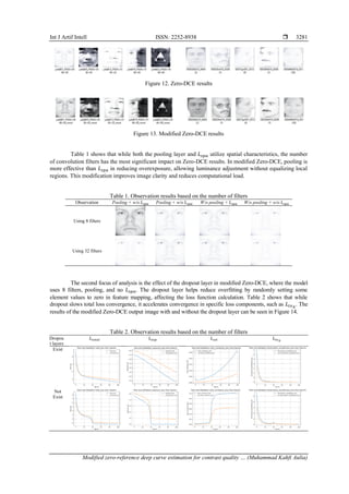 Modified zero-reference deep curve estimation for contrast quality ...