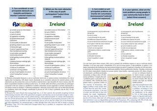 a) Limited access to information 29%
b) Lack of NGO’s 0%
c) Lack of money 33%
d) Legislative instability 2%
e) Dysfunctionalyouth
institutions
14%
f) Low quality of education 24%
g) Getting ahead in your career 0%
h) Generation gap 27%
i) Lack of support/trust from
their families/communities
27%
j) Low media coverageof
community activism
8%
k) Not getting involved without
rewards
4%
l) Settling because nothings gets
doneanyway
24%
m) Lack of participation culture 20%
n) Distrust in politicians 29%
o) Activism turning political 2%
p) Lack of participation structure 25%
z) Don’tknow/Don’tanswer 4%
Other 8%
a) Unemployment, lack of professional
perspective
67%
b) Lack of money 45%
c) Lack of housing for the youth 6%
d) Indifference towards the youth 33%
e) Lack of interest and involvement of youth 31%
f) Corruption inside the state institution 10%
g) Lack of models for youth 16%
h) Youth are not organized 10%
i) Delinquency, violence, scandal among
youth
10%
j) Vices/ addiction 18%
k) Inflexibel mentalities 22%
Z) Don’t know/Don’t answer 0%
Other 2%
a) Unemployment, lack of professional
perspective
58%
b) Lack of money 12%
c) Lack of housing for the youth 18%
d) Indifference towards the youth 26%
e) Lack of interest and involvement of youth 51%
f) Corruption inside the state institution 28%
g) Lack of models for youth 25%
h) Youth are not organized 25%
i) Delinquency, violence, scandal among
youth
14%
j) Vices/ addiction 11%
k) Inflexibel mentalities 35%
Z) Don’t know/Don’t answer 0%
Other 4%
a) Limited access to information 14%
b) Lack of NGO’s 4%
c) Lack of money 7%
d) Legislative instability 16%
e) Dysfunctionalyouth
institutions
25%
f) Low quality of education 23%
g) Getting ahead in your career 18%
h) Generation gap 14%
i) Lack of support/trust from
their families/communities
12%
j) Low media coverageof
community activism
11%
k) Not getting involved without
rewards
44%
l) Settling because nothings gets
doneanyway
39%
m) Lack of participation culture 35%
n) Distrust in politicians 19%
o) Activism turning political 14%
p) Lack of participation structure 26%
z) Don’tknow/Don’tanswer 0%
Other 7%
8
Cea mai mare parte dintre romani, 58%, cred ca somajul este problema majora cu care se confrunta tinerii.
Totodata, si cea mai mare parte a irlandezilor, 67%, este de aceeasi parere. O alta problema, in opinia a 51%
dintre respondentii din Romania, este reprezentata de lipsa de interes si implicare a tinerilor, iar 26% din tiner-
ii chestionati din Romania se lovesc de indiferenta adultilor fata de problemelor tinerilor. Totodata, un procent
de 33% dintre respondentii irlandezi au aceeasi opinie. Lipsa banilor, reprezinta pentru 45% dintre irlande-
zii chestionati o problema principala cu care se confrunta tinerii in
comunitate, in timp ce doar 12% din- tre tinerii romani se plang de
aceeasi problema. Coruptia din insti- tutiile statului este perceputa ca
o problema grava cu precadere de ca- tre tinerii romani, 28%, fata de
cei iralndezi, 10%. Acestia din urma reclama insa lipsa de modele
pentru tineri si prezenta viciilor in randul acestora.
In Romania, principalul obstacol cu care se confrunta tinerii este, in opinia acestora, mentalitatea de a nu se
implica fara recompensa. 44% dintre tinerii chestionati nu se considera suficient de motivati pentru a face
voluntariat sau alte actiuni fara a avea un beneficiu material direct. Spre deosebire de tinerii romani, doar 4%
dintre respondentii irlandezi au afirmat acelasi lucru. In schimb, slaba dezvoltare a structurilor de participare
a societatii civile este vazuta ca o problema in ambele comunitati, aceasta regasindu-se printre raspunsurile a
25% dintre romani si irlandezi. O diferenta neasteptata o obsevam la procentul celor care au bifat lipsa banilor
ca o problema, tinerii din Donegal considerand in procent de 33% ca fiind o problema, fata de doar 7% din
tinerii bacauani.
5. Care considerati ca sunt
principalele obstacole care
impiedica participarea
tinerilor? (selectati maxim trei
raspunsuri)
5. Which are the main obstacles
in the way of youth
participation? (select three
answers)
6. Care credeti ca sunt
principalele probleme ale
tinerilor din comunitatea
dumneavoastra? (selectati
maxim trei raspunsuri)
6. In your opinion, what are the
main problems young people in
your community have to face?
(select three answers)
The majority of Romanians, 58%, agree that unemployment is the
biggest problem young people have to face. At the same time, 67%
of Irish share the same idea. Anoth- er problem, according to 51%
of Romanian responders, is the lack of interest and involvement
of youth, and 26% have to deal with the indifference of the adults
towards the youth. Simultaneous- ly, 33% of Irish young people
share the same feeling. The lack of money is a big and major prob-
lem for 45% of Irish, while only 12% of Romanians complain about the same problem. Corruption inside the
state institution is seen as a big problem, particularly for Romanians, 28%, comparing with 10% of Irish, who,
however, complain about the lack of models for youth and the existence of various addictions.
In Romania, the main obstacle that young people face, is, in their opinion, the mentality of getting involved
without being rewarded. 44% of the questioned youngsters said that they are not motivated enough to volun-
teer or to get involved in other actions without having a direct physical benefit. In contrast with Romanians,
only 4% of Irish declared the same. Alternatively, the poor development of participation structure of the civil
society is regarded as a problem in both communities and we can see this fact within 25% of the Romanian
and Irish respondents. An unexpected gap is visible through those who chose the lack of money as being a
problem. Thus, 33% of the youth from Donegal believe this is a problem, in comparison with only 7% of
youth from Bacau.7
 