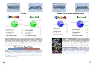 a) Not efficient at all 11%
b) Not very efficient 19%
c) Somewhat efficient 28%
d) Very efficient 43%
z) Don’t know/Don’t answer 0%
a) Not efficient at all 6%
b) Not very efficient 16%
c) Somewhat efficient 31%
d) Very efficient 45%
z) Don’t know/Don’t answer 2%
To vote To take part in public demonstrations
a) Not efficient at all 7%
b) Not very efficient 22%
c) Somewhat efficient 37%
d) Very efficient 33%
z) Don’t know/Don’t answer 0%
a) Not efficient at all 14%
b) Not very efficient 22%
c) Somewhat efficient 43%
d) Very efficient 20%
z) Don’t know/Don’t answer 2%
11 12
Votul. Un procent apropiat al tinerilor celor doua grupuri, respectiv 43% din cei romani si 45% din
cei irlandezi, considera votul ca fiind o posibilitate foarte eficienta de implicare si influentare a pro-
cesului decizional. Oarecum eficienta este pentru 28% din romani si 31% din irlandezi, iar nu foarte
eficienta sunt de parere 19% din romani si 16% din irlandezi. Desi in procent mai mic, sunt si re-
spondent care cred ca votul este o modalitate deloc eficienta de implicare si influentare a procesului
decizional : 11% din respondentii romani si 6 % dintre cei irlandezi. Doar un procent de 2% dintre
acestia din urma s-au abtinut de la raspuns.
Participarea la demonstratiile publice. Cel mai mare procent al ambe-
lor grupuri : 37% din romani si 43% din irlandezi cred ca participarea la
demonstratiile publice este oarecum eficienta. In procente de 33%, roma-
nii si 20% irlandezii, au ales ca varianta de raspuns foarte eficienta, iar in
procent egal de 22%, tinerii considera aceasta modalitate nu foarte eficien-
ta. Deloc eficienta este raspunsul a 7% dintre romani si 14% din irlandezi.
Un procent de 2% dintre acestia din urma au preferat sa nu raspunda.
8. Exista mai multe pareri cu
privire la caile/metodele prin
care cineva poate influenta
deciziile luate la nivelul unei
societati. Cat de eficiente
credeti ca sunt fiecare dintre
acestea?
8. Exista mai multe pareri cu
privire la caile/metodele prin
care cineva poate influenta
deciziile luate la nivelul unei
societati. Cat de eficiente
credeti ca sunt fiecare dintre
acestea?
8. There are more ways in
which someone may get
involved and influence the
decision-making process. How
efficient do you consider these?
8. There are more ways in
which someone may get
involved and influence the
decision-making process. How
efficient do you consider these?
The vote. A close percentage of the both groups, respectively 43% of Romanians and 45% of Irish,
consider the vote as a very efficient way to get involved and influence the decision-making process.
Somehow efficient it is seen by 28% of Romanians and 31% of Irish, and not very efficient is the
opinion of 19% of Romanians and 16% of Irish youth. Even the percentage is quite small, there are
also youngsters who believe that voting is not efficient at all: 11% of Romanians and 6 % of Irish. 2%
of the latter ones have no answer.
To take part in public demonstrations. The biggest percentage of the
both nationalities, 37% of Romanians and 43% of Irish, consider that to
take part in public demonstrations is somehow efficient. 33% of Romani-
ans and 20% of Irish young people answered that this way is very efficient,
and with an equal percent of 22%, they think it is not very efficient. 7% of
Romanians and 14% of Irish chose not efficient at all as an answer.
 