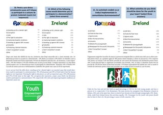 a) Standing up for a denied right 19%
b) Corruption 19%
c) Jobs 15%
d) The right to education 19%
e) Improving hospital conditions 15%
f) Standing up against VAT increase 3%
g) Subsidies 1%
h) Protecting national treasures 9%
z) Don’t know/Don’t answer 0%
Other 1%
a) Standing up for a denied right 29%
b) Corruption 16%
c) Jobs 10%
d) The right to education 23%
e) Improving hospital conditions 11%
f) Standing up against VAT increase 2%
g) Subsidies 3%
h) Protecting national treasures 4%
z) Don’t know/Don’t answer 1%
Other 1%
a)Job fairs 13%
b)Clubs for free time 14%
c) Sports clubs 7%
d)Non-formal activities 24%
e)Concerts 1%
f) Debates for youngpeople 26%
g) Newspaper for the youth/ info points 15%
z)Don’t know/Don’t answer 0%
Other 0%
a)Job fairs 18%
b)Clubs for free time 18%
c) Sports clubs 9%
d)Non-formal activities 14%
e)Concerts 12%
f) Debates for youngpeople 14%
g) Newspaper for the youth/ info points 15%
z)Don’t know/Don’t answer 0%
Other 1%
15 16
Dupa cum reiese din tabelul de mai sus, sustinerea unui drept neacordat este o cauza esentiala care i-ar
determina pe tineri sa ia parte la o demonstratie : 19% dintre cei romani si 29% dintre cei irlandezi cred ca
drepturile omului sunt foarte importante. Privarea de dreptul la educatie este , de asemenea, o cauza impor-
tanta : 19% din romani si 23% din irlandezi pun accent pe acest drept. Coruptia reprezinta si ea una dintre
cauzele majore care i-ar determina pe tineri sa participate la o demonstratie : Romania-19% si Irlanda 16%.
Locurile de munca precum si Imbunatatirea conditiilor din spitale sunt cauze la fel de importante.
Organizarea targurilor locurilor de munca si petrecerea timpului liber in cadrul unui club care sa ofere activ-
itati pentru tineri, au o pondere egala de 18% pentru tinerii irlandezi, si detin un procent de 13% si repectiv
14% pentru cei romani. Cele mai dorite activitati de catre tinerii din Romania sunt dezbaterile pentru tineri,
26%, acestia ducand lipsa si organizatii activitatilor non-formale, 24%, in timp ce irlandezii sustin intr-un
procent de 14% fiecare dintre aceste doua activitati. 15% dintre respondentii din ambele tari cred ca ziarele si
centrele de informare pentru tineri sunt activitati care ar trebui facute in orasele in care locuiesc.
10. Pentru care dintre
urmatoarele cauze ati fi dispus
sa participati la o actiune de
protest: (selectati maxim trei
raspunsuri)
10. Which of the following
causes would determine you to
participate in a demonstration?
(select three answers)
11. Ce activitati credeti ca ar
trebui implementate in
comunitatea dumneavoastra?
11. What activities do you think
should be done for the youth in
your town? (select three
answers)
As we can see from the table above, standing up for a denied right is an essential cause that would deter-
mine youth to participate in a demonstration: 19% of Romanians and 29% of Irish believe that the human
rights are very important. Denying the right to education is, as well, an important cause: 19% of Romanians
and 23% of Irish insist on this right. The corruption also represents a major cause which can determine
youth to participate in a demonstration: 19%, respectively 16%. Jobs and improving hospital conditions are
important causes too.
Clubs for free time and job fairs hold an equal percentage of 18% for the Irish young people, and have a
percent of 14, respectively 13 for Romanians. The main activity for youngsters from Romania is based on
debates, 26%, and, at the same time ,there is a lack of non-formal activites through young people, 24%. Mean-
while, youth from Ireland favour this activities equally, 14%. Newspaper for the youth/ info points should
also be done in their city: the percentage is same in both countries, 15%.
 