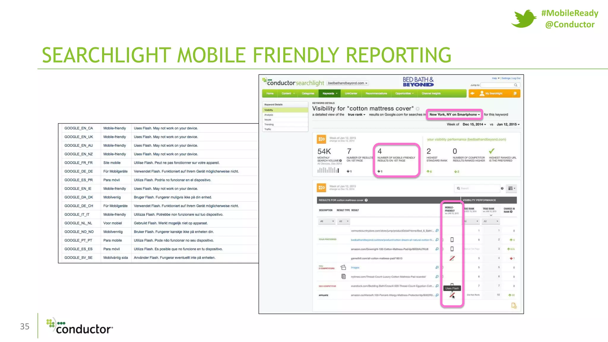 35
SEARCHLIGHT MOBILE FRIENDLY REPORTING
35
#MobileReady
@Conductor
 