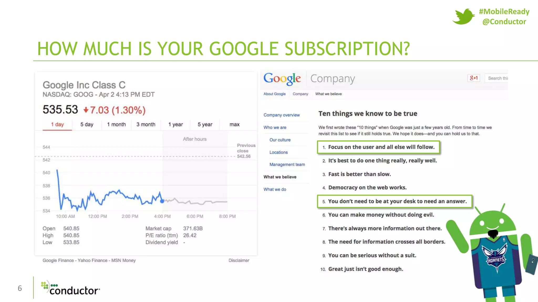 6
HOW MUCH IS YOUR GOOGLE SUBSCRIPTION?
#MobileReady
@Conductor
 