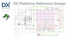 DX Platforms Reference Design
 