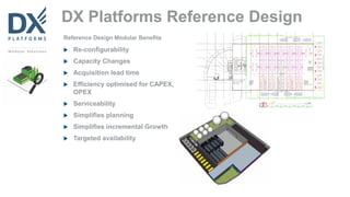 DX Platforms Reference Design
 Re-configurability
 Capacity Changes
 Acquisition lead time
 Efficiency optimised for CAPEX,
OPEX
 Serviceability
 Simplifies planning
 Simplifies incremental Growth
 Targeted availability
Reference Design Modular Benefits
 