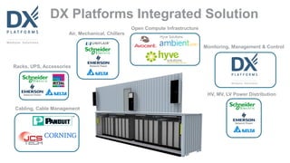 DX Platforms Integrated Solution
Cabling, Cable Management
Racks, UPS, Accessories
Air, Mechanical, Chillers
Open Compute Infrastructure
Monitoring, Management & Control
HV, MV, LV Power Distribution
 