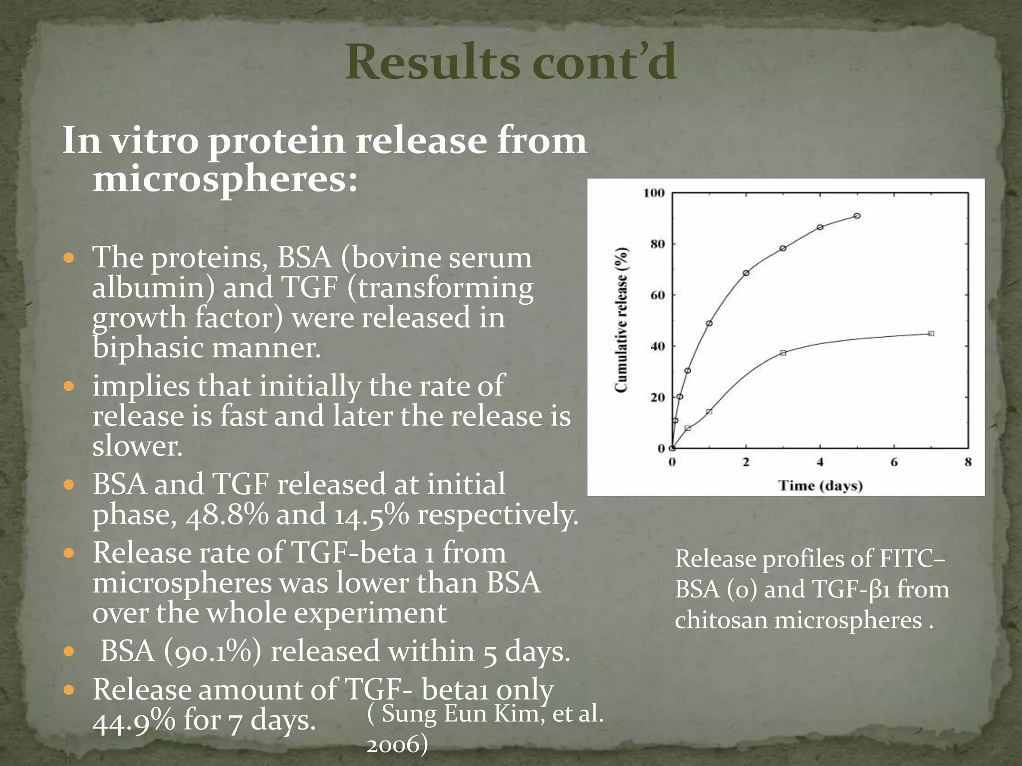 Results cont’d
In vitro protein release from
  microspheres:
 The proteins, BSA (bovine serum
    albumin) and TGF (transforming
    growth factor) were released in
    biphasic manner.
   implies that initially the rate of
    release is fast and later the release is
    slower.
   BSA and TGF released at initial
    phase, 48.8% and 14.5% respectively.
   Release rate of TGF-beta 1 from                 Release profiles of FITC–
    microspheres was lower than BSA                 BSA (0) and TGF-β1 from
    over the whole experiment                       chitosan microspheres .
    BSA (90.1%) released within 5 days.
   Release amount of TGF- beta1 only
    44.9% for 7 days.      ( Sung Eun Kim, et al.
                            2006)
 
