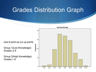 Grades Distribution Graph
15
Use 8 point as cut up points:
Group 1(Low Knowledge):
Grades ≦ 8
Group 2(High Knowledge):
Grades > 8
 