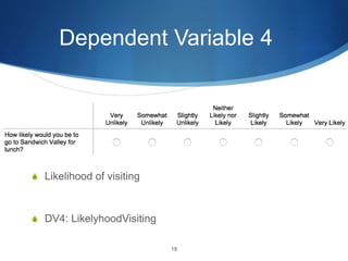 Dependent Variable 4
19
S Likelihood of visiting
S DV4: LikelyhoodVisiting
 