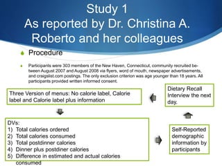 Study 1
As reported by Dr. Christina A.
Roberto and her colleagues
S Procedure
S Participants were 303 members of the New Haven, Connecticut, community recruited be-
tween August 2007 and August 2008 via flyers, word of mouth, newspaper advertisements,
and craigslist.com postings. The only exclusion criterion was age younger than 18 years. All
participants provided written informed consent.
3
Three Version of menus: No calorie label, Calorie
label and Calorie label plus information
DVs:
1) Total calories ordered
2) Total calories consumed
3) Total postdinner calories
4) Dinner plus postdiner calories
5) Difference in estimated and actual calories
consumed
Dietary Recall
Interview the next
day.
Self-Reported
demographic
information by
participants
 