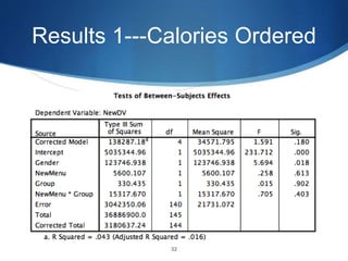 Results 1---Calories Ordered
32
 