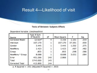 Result 4---Likelihood of visit
37
 