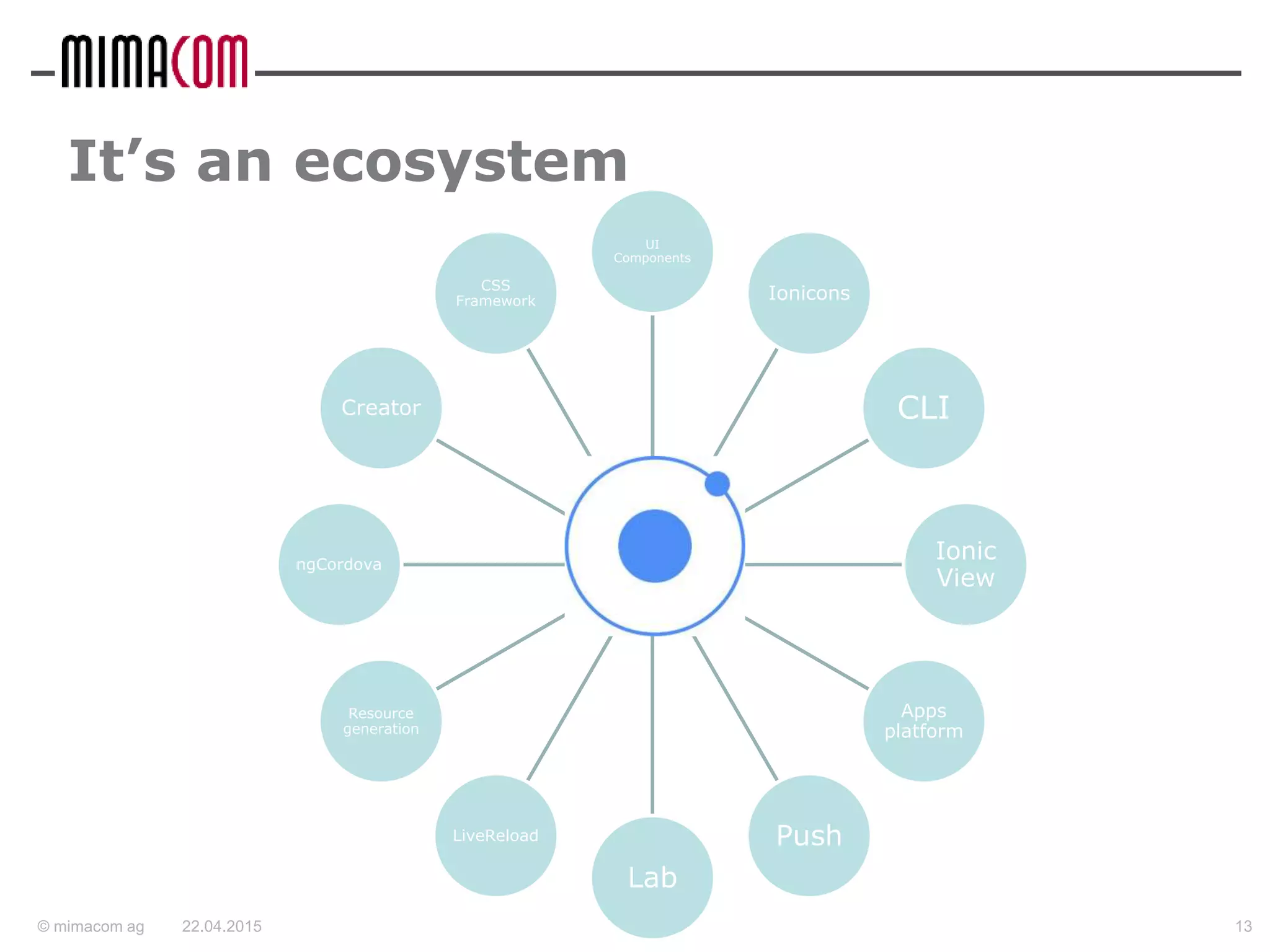 © mimacom ag
It’s an ecosystem
UI
Components
Ionicons
CLI
Ionic
View
Apps
platform
Push
Lab
LiveReload
Resource
generation
ngCordova
Creator
CSS
Framework
22.04.2015 13
 