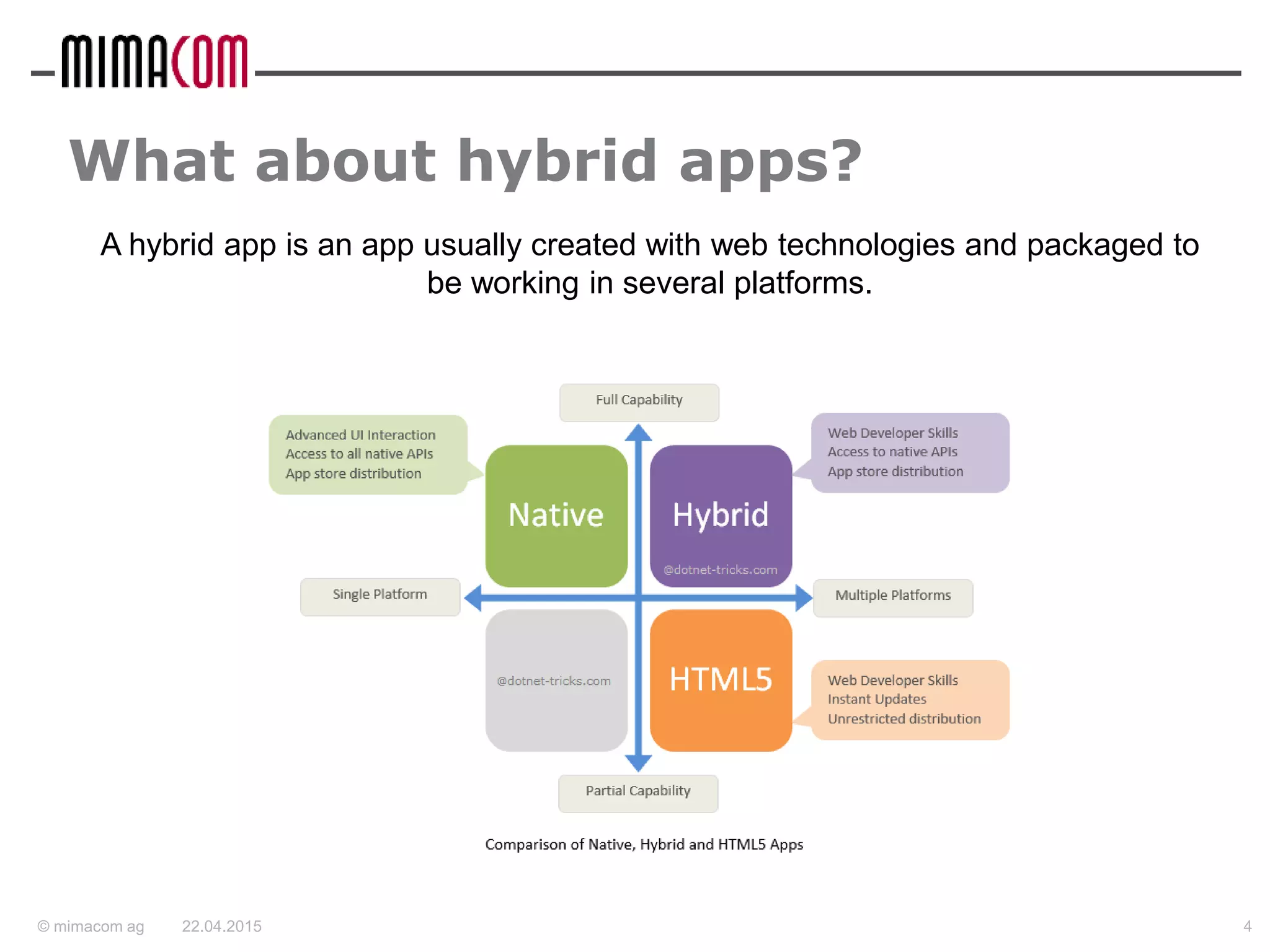 © mimacom ag
What about hybrid apps?
22.04.2015 4
A hybrid app is an app usually created with web technologies and packaged to
be working in several platforms.
 
