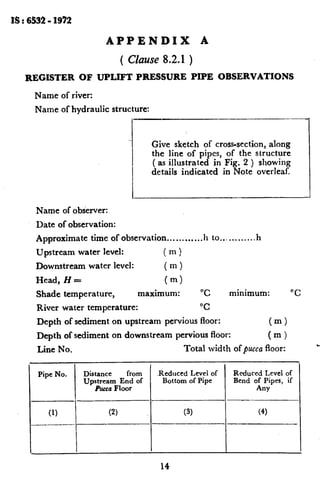 1S : 6532 - 1972
APPENDIX A
( Clause 8.2.1 )
REGISTER OF UPLIFT PRESSURE PIPE OBSERVATIONS
Name of river:
Name of hydraulic structure:
the line of pipes, of the structure
( as illustrated in Fig. 2 ) showing
details indicated in Note overleaf.
Name of observer:
Date of observation:
Approximate time of observation ... ....., ...h to a........... h
Upstream water level: (m)
Downstream water level: (m)
Head, H = Cm)
Shade temperature, maximum: “C minimum: “C
River water temperature: “C
Depth of sediment on upstream pervious floor: (m)
Depth of sediment on downstream pervious floor: (m)
Line No. Total width of pucca floor: +
Pipe No. Distance from
Upstream End of
Puma Floor
Reduced Levei of
Bottom of Pipe
Reduced Level of
Bend 6f Pipes, if
Any
-~
(1) (2) (3) i4)
14
 