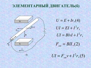 ЭЛЕМЕНТАРНЫЙ ДВИГАТЕЛЬ(б)
)4(,IrEU +=
,2
rIEIUI +=
,2
rIBlvIUI +=
)5(,2
rIvFUI эм +=
N
SE
Fэм
F(v)
B
I
+
-
I
б)
)2(,BlIFэм =
 