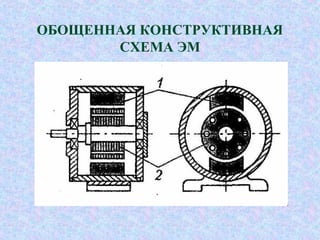 ОБОЩЕННАЯ КОНСТРУКТИВНАЯ
СХЕМА ЭМ
 