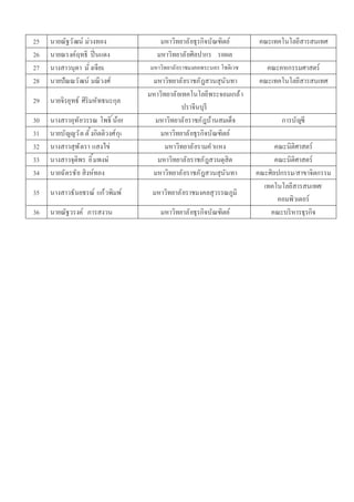 25   นายณัฐวั ฒน์ ม่วงทอง                มหาวิทยาลั ยธุรกิจบัณฑิตย์       คณะเทคโนโลยีสารสนเทศ
26   นายณรงค์ฤทธิ ปิ นแดง               มหาวิทยาลั ยศิลปากร รอผล
27   นางสาวนุดา มั งเจียม            มหาวิทยาลั ยราชมงคลพระนคร โชติเวช      คณะคหกรรมศาสตร์
28   นายปัณณวั ฒน์ มณี วงศ์           มหาวิทยาลั ยราชภัฎสวนสุนันทา        คณะเทคโนโลยีสารสนเทศ
                                     มหาวิทยาลั ยเทคโนโลยีพระจอมเกล้ า
29   นายจิรยุทธ์ ศิริมหัทธนะกุล
                                                  ปราจีนบุรี
30   นางสาวอุทัยวรรณ โพธิ น้อย         มหาวิทยาลั ยราชภัฎบ้านสมเด็จ             การบัญชี
31   นายบัญญวั ต ตั งกิตติวงศ์ กุล       มหาวิทยาลั ยธุรกิจบัณฑิตย์
32   นางสาวสุพ ั ตรา แสงไข่                มหาวิทยาลั ยรามคํ าแหง              คณะนิติศาสตร์
33   นางสาวจุติพร ยิ มพงษ์              มหาวิทยาลั ยราชภัฎสวนดุสิต             คณะนิติศาสตร์
34   นายฉัตรชั ย สิงห์ทอง             มหาวิทยาลั ยราชภัฎสวนสุนันทา       คณะศิลปกรรม/สาขาจิตกรรม
                                                                           เทคโนโลยีสารสนเทศ/
35   นางสาวธันยธรณ์ แก้วพิมพ์         มหาวิทยาลั ยราชมงคลสุวรรณภูมิ
                                                                                คอมพิวเตอร์
36   นายณัฐวรงค์ ภารสงวน                 มหาวิทยาลั ยธุรกิจบัณฑิตย์          คณะบริ หารธุรกิจ
 