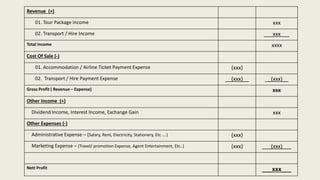 Travel Agency Operation | PPTX