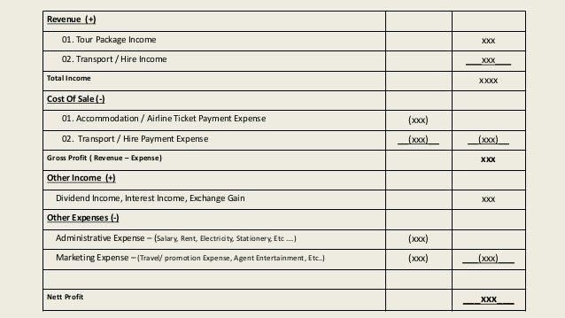 Sample Chart Of Accounts For Travel Agency