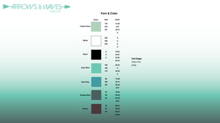 Font & Color
RGB CMYK
176
210
187
31.89
4.07
30.73
0
255
255
255
0
0
0
0
0
0
0
75.02
67.97
67.02
90.16
108
199
179
55.83
0
36.55
0
66
155
161
72.99
22.14
36.38
0.67
76
95
94
70.85
49.54
54.49
25.8
75
57
59
58.34
67.52
59.47
49.43
Faded Green
White
Black
Aqua Blue
Dark Blue
Shaded Blue
Brown
Color:
 