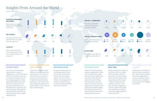 18 19
Insights From Around the World
JUSTIN MAZUR
AVERAGE ENGAGED
SECONDS
Mean number of seconds
people spend engaged with
each article
NO SCROLL	
Percentage of article views
where the user never scrolls
down the page at all
LATIN AMERICA
Twitter has a relatively small
influence on traffic around the
world except in the Americas.
Latin America in particular is
driven by a large proportion
of traffic from both Facebook
and Twitter. This remains true
even though the proportion of
mobile traffic to Latin American
sites is below average.
WESTERN EUROPE
European nations stand out
as the region where social
sources like Facebook and
Twitter have the smallest
impact. Once on an article,
however, the engagement of
readers in Western Europe
are almost indistinguishable
from the US audience.
UNITED STATES
The US is one of the weakest
regions when it comes to
engagement. A third of all visitors
leave an article before they even
scroll down the page at all, and
the average engagement ranks
among the lowest in the world.
Also, users spend little time
per month reading articles on
individual sites compared to the
rest of the world. This might be
explained by the abundance of
news alternatives in the english
speaking world.
LOYALTY
Mean number of seconds
users spend reading articles
on an individual site in a 30
day period
SOCIAL: COMBINED	
Percentage of all traffic
coming to articles from
Facebook or Twitter
EAST ASIA
Mobile and Facebook traffic are
the story in East Asia. Nearly
half of all traffic to Eastern
Asian sites come from mobile
devices, which is dramatically
larger than any other region.
A highly mobile and social
audience, however, comes
with the lowest engagement
of all the regions with people
only spending an average of
23 seconds engaging with the
articles they visit.
OCEANIA
Oceania sits in the middle of
nearly all metrics presented
here. With readers spending
32 seconds engaging with
articles on average, however,
Australia and its neighbors
are among the most engaged
in the world.
EASTERN EUROPE
Visitors to Eastern European
websites engage with content
more than any other region.
Not only do they engage more
with each article visit, they
spend more time reading
articles over the course of a
month on each site they visit.
High audience loyalty and low
mobile/social traffic suggests
that Eastern Europeans are
still consuming content from
traditional news sources.
PLATFORM
Percentage of all traffic that
comes from mobile devices
SOCIAL: BREAKDOWN
Social traffic broken down
by Facebook and Twitter33% 23% 28% 17% 29%17%
352728 31 3223
203139118 120 142153
8.9%
28%
13.8% 6.9% 6.1% 15.1% 9.2%
1.4%
7.5%
1.0%
12.8%
0.5%
6.4%
0.2%
5.9%
0.1%
15.0%
0.5%
8.7%
18% 25% 17% 43% 27%
NOTE: Regions included are only those for which there is sufficient data available
 