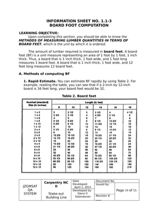 Staking Sheets.pdf COMPETENCY BASED LEARNING MATERIALS CARPENTRY-staking-out-building ...