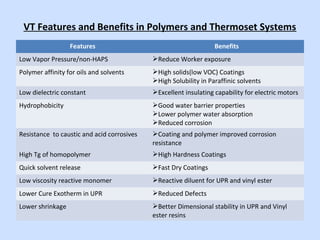 VT Features and Benefits in Polymers and Thermoset Systems
Features Benefits
Low Vapor Pressure/non-HAPS Reduce Worker exposure
Polymer affinity for oils and solvents High solids(low VOC) Coatings
High Solubility in Paraffinic solvents
Low dielectric constant Excellent insulating capability for electric motors
Hydrophobicity Good water barrier properties
Lower polymer water absorption
Reduced corrosion
Resistance to caustic and acid corrosives Coating and polymer improved corrosion
resistance
High Tg of homopolymer High Hardness Coatings
Quick solvent release Fast Dry Coatings
Low viscosity reactive monomer Reactive diluent for UPR and vinyl ester
Lower Cure Exotherm in UPR Reduced Defects
Lower shrinkage Better Dimensional stability in UPR and Vinyl
ester resins
 