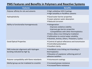 PMS Features and Benefits in Polymers and Reactive Systems
Features Benefits
Polymer affinity for oils and solvents High solids(low VOC) Coatings
High Solubility in Paraffinic solvents
Hydrophobicity Good water barrier properties
Lower polymer water absorption
Reduced corrosion
Ability to functionalize homogeneously Halogenation
-Improves oxidative stability
-Improves gas barrier properties
-Compatibilizes with other thermoplastics
Esters allow cross-linking by irradiation
Sulfonation to control water solubility
Alcohols, Amines, Ethers, Thioesters, Cyclics
Good Optical Properties Control of optical reflectance and transmission
Controlled polarization
Excellent clarity
PMS molecular alignment with Hydrogen
bonding indicated by high Tg
Hardblock cross-linking via H-bonding in
thermoplastics
Elevation of copolymer softening point of
adhesive tackifiers
Polymer compatibility with flame retardants Intumescent coatings
Methyl group can be irradiated to crosslink Increased grease resistance
Increased flame resistance
 