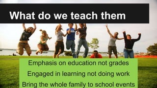What do we teach them
Emphasis on education not grades
Engaged in learning not doing work
Bring the whole family to school events
 
