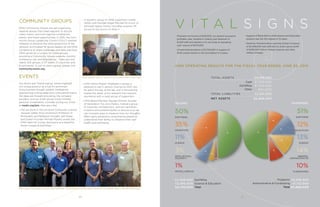 IONS OPERATING RESULTS FOR THE FISCAL YEAR ENDED JUNE 30, 2015
TOTAL ASSETS
TOTAL LIABILITIES
NET ASSETS
$9,189,000
$1,203,000
$7,575,000
$411,000
$2,521,000
$6,668,000
Cash
EarthRise
Other
21
• Financial net income of $125,000, our second successive
profitable year, resulted in closing cash balances of
$1,203,000 and allowed us to set aside an operating
cash reserve of $270,000.
• Unrestricted donations of $1,700,000 in support of
IONS overall mission is the 2nd highest in 5 years.
V I T A L S I G N S
• Support of $544,000 to IONS Science and Education
projects was the 3rd highest in 10 years.
• Earthrise Transformative Learning Center’s revenue
of $2,408,000 was sufficient to yield a gross profit
of $459,000 before interest expense and other
indirect charges.
¢
¢
¢
¢
¢
50%
EARTHRISE
3%
INTELLECTUAL
PROPERTY
11%
SCIENCE
35%
DONATIONS
1%
MISCELLANEOUS
INCOME
51%
EARTHRISE
14%
GENERAL
ADMINISTRATIVE
13%
SCIENCE
12%
EDUCATION
10%
FUNDRAISING
¢
¢
¢
¢
EXPENSES
$2,408,000
$2,385,000
$4,793,000
EarthRise
Science & Education
Total
$3,536,000
$1,132,000
$4,668,000
Programs
Administrative & Fundraising
Total
¢
20
COMMUNITY GROUPS
IONS Community Groups are self-organizing
regional groups that meet regularly to discuss
noetic topics, and host regional conferences,
events, and travel opportunities. In 2015, the Com-
munity Group Leadership Council (CGLC) worked
tirelessly to enhance the interconnectivity of the
network, and hosted 50 group leaders at the IONS
Conference to share challenges and best practices.
IONS serves as a nucleus for these groups,
providing a Community Groups website, monthly
conference call, and eNewsletter. There are now
nearly 200 groups, in 37 states, 21 countries, and
6 continents! To join or start a group, please visit:
community.noetic.org
EVENTS
Our donor and “friend-raising” events highlight
our unique position as a hub for prominent
consciousness thought leaders. Intelligently
approaching cutting-edge and controversial topics,
the ideas are thought provoking, the company
excellent, and our small venues invite intimate,
personal conversation. Consider joining our Circle
at noetic.org/join. Here are a few:
• Are we alone in the universe? Computer scientist
Jacques Vallée, Rice University’s Professor of
Philosophy and Religious Thought Jeff Kripal,
and Esalen Founder Michael Murphy joined the
IONS team for a lively discussion at a beautiful
dinner hosted at EarthRise.
(Left to right) Loren Carpenter, Jacques Vallée, Dean Radin, Julia Mossbridge, Cassandra Vieten, Jeff Kripal, Helané Wahbeh, Garret Yount and Michael Murphy
• A dynamic group of IONS supporters visited
NASA with founder Edgar Mitchell for a tour of
Kennedy Space Center, including surprise VIP
access to the launch of Atlas V.
Rupert Sheldrake shares his latest work with Cassandra Vieten and Dean Radin.
• IONS Fellow Rupert Sheldrake is always a
pleasure to see in person. During his 2015 visit,
he spent the day at the lab, and in the evening
shared the latest on his research into morphic
resonance with a lively group of supporters.
• IONS Board Member George Zimmer, founder
of Generation Tux and zTailors, hosted a group
of scientists, entrepenuers, venture capitalists,
investors and philanthropists to discuss how we
can innovate ways to measure how our thoughts
affect gene expression, empowering people to
understand their ability to influence their own
health and well-being.
 