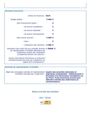 Données financières


                            Année de l'exercice : 2010

      Budget global :                               5 000 €

              dont financement public :                    €

                     - de source européenne :              €

                     - de source nationale :               €

                     - de source infranationale :          €

              dont autres sources :                 5 000 €

                     - dons :                              €

                     - cotisations des membres : 5 000 €

  Estimation des coûts liés aux activités directes < 50000 €
      de représentation d'intérêts effectuées par
              l'organisme auprès des institutions
               européennes durant cet exercice :

    Autres informations financières ou précisions
    complémentaires fournies par l'organisme au
                     regard de la transparence :


Activités de représentation d'intérêts


 Objet des principales activités de représentation Auprès des autorités nationales et
            d'intérêts exercées par l'organisme : régionales compétentes - Déplacements à
                                                   Bruxelles à la Commission européenne ou
                                                   sur Paris -Frais honoraires avocat pour
                                                   défendre intérêts des vétérinaires et
                                                   consommateurs




                                 Retour à la liste des résultats


                                          Haut - Accueil
 