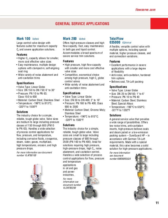 Flowserve Control Valve Product Overview