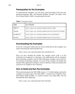 xxii PREFACE
Prerequisites for the Examples
To understand the examples, you will need a good knowledge of the Java pro-
gramming language, SQL, and relational database concepts. The topics in the
Java Tutorial listed in Table 1 are particularly relevant:
Downloading the Examples
If you are viewing this online and you want to build and run the examples, you
need to download the tutorial bundle from
http://java.sun.com/j2ee/download.html#tutorial
Once you have installed the bundle, the example source code is in the
j2eetutorial/examples/src directory, with subdirectories ejb for enterprise
bean technology examples, web for Web technology examples, and connector
for connector technology examples. For most of the examples, the bundle also
includes J2EE application Enterprise Archive EAR files, which are located in the
j2eetutorial/examples/ears directory.
How to Build and Run the Examples
This tutorial documents the J2EE SDK version 1.3. To build, deploy, and run the
examples you need a copy of the J2EE SDK 1.3 and the Java 2 Platform, Stan-
dard Edition (J2SE™) SDK 1.3.1 (earlier versions were called JDK). You can
download the J2EE SDK from
http://java.sun.com/j2ee/download.html#sdk
Table 1 Prerequisite Topics
Topic Java Tutorial
JDBC™ http://java.sun.com/docs/books/tutorial/jdbc
Threads http://java.sun.com/docs/books/tutorial/essential/threads
JavaBeans™ http://java.sun.com/docs/books/tutorial/javabeans
Security http://java.sun.com/docs/books/tutorial/security1.2
 