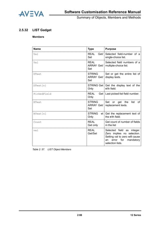 12 Series2:88
Software Customisation Reference Manual
Summary of Objects, Members and Methods
2.5.32 LIST Gadget
Members
Table 2: 57. LIST Object Members
Name Type Purpose
Val REAL Get/
Set
Selected field-number of a
single-choice list.
Val REAL
ARRAY Get/
Set
Selected field numbers of a
multiple-choice list.
DText STRING
ARRAY Get/
Set
Set or get the entire list of
display texts.
DText[n] STRING Get
Only
Get the display text of the
n'th field.
PickedField REAL Get
Only
Last picked list field number.
RText STRING
ARRAY Get/
Set
Set or get the list of
replacement texts.
RText[n] STRING et
Only
Get the replacement text of
the n'th field.
Count REAL
Get only
Get count of number of fields
in the list
val REAL
Get/Set
Selected field as integer.
Zero implies no selection.
Setting val to zero will cause
an error for mandatory
selection lists.
 