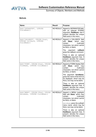 12 Series2:100
Software Customisation Reference Manual
Summary of Objects, Members and Methods
Methods
Name Result Purpose
Add('SEPARATOR', {STRING
fieldName})
NO RESULT Append a SEPARATOR field,
with an optional STRING
argument, fieldName, that if
present denotes the unique
field-name in the menu.
Add('CALLBACK', STRING Dtext,
STRING callback, {STRING
fieldName})
NO RESULT Append a CALLBACK field
with Dtext, which may
contain multi-byte
characters, but which cannot
be NULL or blank.
The argument callback
gives the callback command.
There is also an optional
fieldName argument that, if
present, denotes the unique
field name in the menu.
Add('FORM', STRING Dtext, STRING
formName, {STRING fieldName})
NO RESULT Append a FORM display field
with Dtext, which may
contain multi-byte
characters, but which cannot
be NULL or blank.
The argument formName,
gives the name of the form to
be displayed, which may be
NULL but may not be blank.
There is also an optional
fieldName argument that, if
present, denotes the unique
field name in the menu
Add('MENU', STRING DText, STRING
menuName, {STRING fieldName})
NO RESULT Append a MENU (pullright)
field with Dtext, which may
contain multi-byte
characters, but which cannot
be NULL or blank.
menuName gives the pullright
menu name, which may be
NULL but may not be blank.
There is also an optional
fieldName argument that, if
present, denotes the unique
field name in the menu.
 