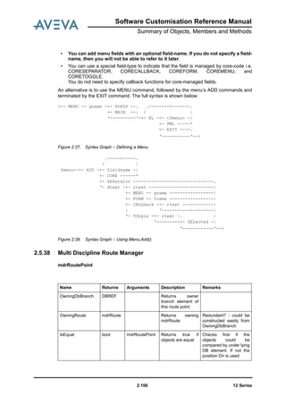 12 Series2:106
Software Customisation Reference Manual
Summary of Objects, Members and Methods
• You can add menu fields with an optional field-name. If you do not specify a field-
name, then you will not be able to refer to it later.
• You can use a special field-type to indicate that the field is managed by core-code i.e.
CORESEPARATOR, CORECALLBACK, COREFORM, COREMENU, and
CORETOGGLE.
You do not need to specify callback functions for core-managed fields.
An alternative is to use the MENU command, followed by the menu’s ADD commands and
terminated by the EXIT command. The full syntax is shown below:
Figure 2:37. Syntax Graph -: Defining a Menu
Figure 2:38. Syntax Graph -: Using Menu,Add()
2.5.38 Multi Discipline Route Manager
mdrRoutePoint
>-- MENU -- gname -+- POPUP --. .--------<-------.
+- MAIN --| / |
‘----------‘-+- NL -+- <fmenu> -|
+- PML -----*
+- EXIT ----.
‘-----------‘-->
.-----<-----.
/ |
fmenu>-+- ADD -+- fieldname -|
+- CORE ------*
+- SEParator -------------------------------.
‘- dtext -+- rtext -------------------------|
+- MENU -- gname -----------------|
+- FORM -- fname -----------------|
+- CALLback -+- rtext ------------|
| ‘--------------------|
‘- TOGgle -+- rtext -. |
‘---------+- SELected -|
‘------------‘-->
Name Returns Arguments Description Remarks
OwningDbBranch DBREF Returns owner
branch element of
this route point.
OwningRoute mdrRoute Returns owning
mdrRoute
Redundant? - could be
constructed easily from
OwningDbBranch
IsEqual bool mdrRoutePoint Returns true if
objects are equal
Checks first if the
objects could be
compared by under lying
DB element. If not the
position On is used
 