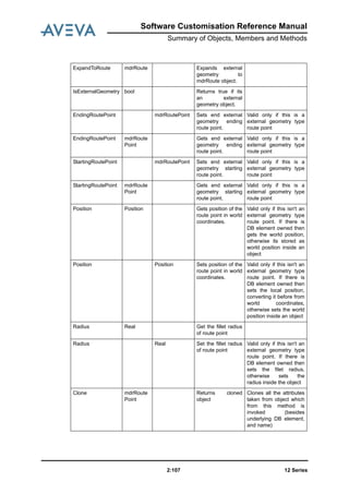 Software Customisation Reference Manual
Summary of Objects, Members and Methods
12 Series2:107
ExpandToRoute mdrRoute Expands external
geometry to
mdrRoute object.
IsExternalGeometry bool Returns true if its
an external
geometry object.
EndingRoutePoint mdrRoutePoint Sets end external
geometry ending
route point.
Valid only if this is a
external geometry type
route point
EndingRoutePoint mdrRoute
Point
Gets end external
geometry ending
route point.
Valid only if this is a
external geometry type
route point
StartingRoutePoint mdrRoutePoint Sets end external
geometry starting
route point.
Valid only if this is a
external geometry type
route point
StartingRoutePoint mdrRoute
Point
Gets end external
geometry starting
route point.
Valid only if this is a
external geometry type
route point
Position Position Gets position of the
route point in world
coordinates.
Valid only if this isn't an
external geometry type
route point. If there is
DB element owned then
gets the world position,
otherwise its stored as
world position inside an
object
Position Position Sets position of the
route point in world
coordinates.
Valid only if this isn't an
external geometry type
route point. If there is
DB element owned then
sets the local position,
converting it before from
world coordinates,
otherwise sets the world
position inside an object
Radius Real Get the fillet radius
of route point
Radius Real Set the fillet radius
of route point
Valid only if this isn't an
external geometry type
route point. If there is
DB element owned then
sets the filet radius,
otherwise sets the
radius inside the object
Clone mdrRoute
Point
Returns cloned
object
Clones all the attributes
taken from object which
from this method is
invoked (besides
underlying DB element,
and name)
 