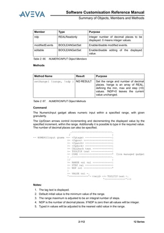 12 Series2:112
Software Customisation Reference Manual
Summary of Objects, Members and Methods
Table 2: 66. NUMERICINPUT Object Members
Methods
Table 2: 67. NUMERICINPUT Object Methods
Command
The NumericInput gadget allows numeric input within a specified range, with given
granularity.
The Up/Down arrows control incrementing and decrementing the displayed value by the
specified increment, within the range. Additionally it is possible to type in the required value.
The number of decimal places can also be specified.
.-------<-------------------.
/ |
-- NUMERICinput gname -+- <fgtagw> ------------------|
+- <fgpos> -------------------|
+- <fganch> ------------------|
+- <fgdock> ------------------|
+- CALLback text -------------|
+- TOOLTIP text --------------|
+- CORE ----------------------* Core managed gadget
| .-------<-------------------.
|/ |
+- RANGE val val -------------|
+- STEP val ------------------|
+- NDP int -------------------*
|
+- VALUE val -.
'-------------'- <vwid> -+- TOOLTIP text -.
'--------------'-->
Notes:
1. The tag text is displayed.
2. Default initial value is the minimum value of the range.
3. The range maximum is adjusted to be an integral number of steps.
4. NDP is the number of decimal places. If NDP is zero then all values will be integer.
5. Typed in values will be adjusted to the nearest valid value in the range.
ndp REALReadonly Integer number of decimal places to be
displayed. 0 means integer values.
modifiedEvents BOOLEANGet/Set Enable/disable modified events.
editable BOOLEANGet/Set Enable/disable editing of the displayed
value.
Method Name Result Purpose
setRange( !range, !ndp ) NO RESULT Set the range and number of decimal
places. !range is an array of REAL,
defining the min, max and step (>0)
values. !NDP<0 leaves the current
value unchanged.
Member Type Purpose
 