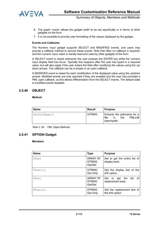 Software Customisation Reference Manual
Summary of Objects, Members and Methods
12 Series2:113
6. The graph <vwid> allows the gadget width to be set specifically or in terms of other
gadgets on the form.
7. It is not possible to provide user formatting of the values displayed by the gadget.
Events and Callbacks
The Numeric input gadget supports SELECT and MODIFIED events, and users may
provide a callback method to service these events. Note that often no callback is required,
and the numeric input value is merely read and used by other gadgets of the form.
A SELECT event is raised whenever the user presses the ENTER key while the numeric
input display field has focus. Typically this happens after the user has typed in a required
value, but will also apply if the user enters the field after modifying the values using the up/
down arrows. The callback can be a simple or an open callback.
A MODIFIED event is raised for each modification of the displayed value using the up/down
arrows. Modified events are only reported if they are enabled and the user has provided a
PML open callback, as this allows differentiation from the SELECT events. The default state
is modified events disabled.
2.5.40 OBJECT
Method
Table 2: 68. PML Object Methods
2.5.41 OPTION Gadget
Members
Name Result Purpose
GetPathName() STRING Extracts the pathname for a
file in the PMLLIB
searchpath.
Name Type Purpose
DText ARRAY OF
STRING
Get/Set
Set or get the entire list of
display texts.
DText[n] STRING
Get Only
Get the display text of the
n'th option.
RText ARRAY OF
STRING
Get/Set
Set or get the list of
replacement texts.
RText[n] STRING
Get Only
Get the replacement text of
the n'th option.
 