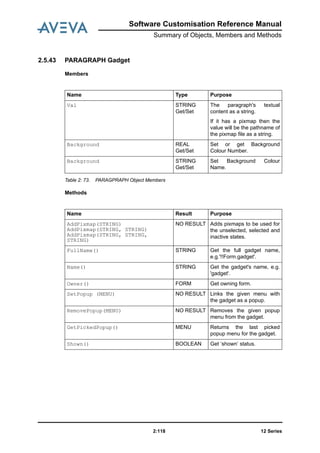 12 Series2:118
Software Customisation Reference Manual
Summary of Objects, Members and Methods
2.5.43 PARAGRAPH Gadget
Members
Table 2: 73. PARAGPRAPH Object Members
Methods
Name Type Purpose
Val STRING
Get/Set
The paragraph's textual
content as a string.
If it has a pixmap then the
value will be the pathname of
the pixmap file as a string.
Background REAL
Get/Set
Set or get Background
Colour Number.
Background STRING
Get/Set
Set Background Colour
Name.
Name Result Purpose
AddPixmap(STRING)
AddPixmap(STRING, STRING)
AddPixmap(STRING, STRING,
STRING)
NO RESULT Adds pixmaps to be used for
the unselected, selected and
inactive states.
FullName() STRING Get the full gadget name,
e.g.'!!Form.gadget'.
Name() STRING Get the gadget's name, e.g.
'gadget'.
Owner() FORM Get owning form.
SetPopup (MENU) NO RESULT Links the given menu with
the gadget as a popup.
RemovePopup(MENU) NO RESULT Removes the given popup
menu from the gadget.
GetPickedPopup() MENU Returns the last picked
popup menu for the gadget.
Shown() BOOLEAN Get ‘shown’ status.
 