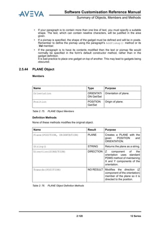 12 Series2:120
Software Customisation Reference Manual
Summary of Objects, Members and Methods
• If your paragraph is to contain more than one line of text, you must specify a suitable
shape. The text, which can contain newline characters, will be justified in the area
given.
• If a pixmap is specified, the shape of the gadget must be defined and will be in pixels.
Remember to define the pixmap using the paragraph's AddPixmap() method or its
.Val member.
• If the paragraph is to have its contents modified then the text or pixmap file would
normally be specified in the form's default constructor method, rather than in the
gadget definition.
It is bad practice to place one gadget on top of another. This may lead to gadgets being
obscured.
2.5.44 PLANE Object
Members
Table 2: 75. PLANE Object Members
Definition Methods
None of these methods modifies the original object.
Table 2: 76. PLANE Object Definition Methods
Name Type Purpose
Orientation ORIENTATI
ON Get/Set
Orientation of plane.
Position POSITION
Get/Set
Origin of plane.
Name Result Purpose
Plane(POSITION, ORIENTATION) PLANE Creates a PLANE with the
given POSITION and
ORIENTATION.
String() STRING Returns the plane as a string.
Direction(DIRECTION) DIRECTION Z component of the
orientation uses standard
PDMS method of maintaining
X and Y components of the
orientation.
Towards(POSITION) NO RESULT Modifies the direction (Z
component of the orientation)
member of the plane so it is
directed to the position.
 