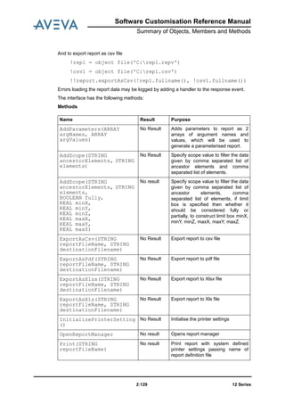 Software Customisation Reference Manual
Summary of Objects, Members and Methods
12 Series2:129
And to export report as csv file
!rep1 = object file('C:rep1.repv')
!csv1 = object file('C:rep1.csv')
!!report.exportAsCsv(!rep1.fullname(), !csv1.fullname())
Errors loading the report data may be logged by adding a handler to the response event.
The interface has the following methods:
Methods
Name Result Purpose
AddParameters(ARRAY
argNames, ARRAY
argValues)
No Result Adds parameters to report as 2
arrays of argument names and
values, which will be used to
generate a parameterised report.
AddScope(STRING
ancestorElements, STRING
elements)
No Result Specify scope value to filter the data
given by comma separated list of
ancestor elements and comma
separated list of elements.
AddScope(STRING
ancestorElements, STRING
elements,
BOOLEAN fully,
REAL minX,
REAL minY,
REAL minZ,
REAL maxX,
REAL maxY,
REAL maxZ)
No result Specify scope value to filter the data
given by comma separated list of
ancestor elements, comma
separated list of elements, if limit
box is specified then whether it
should be considered fully or
partially, to construct limit box minX,
minY, minZ, maxX, maxY, maxZ.
ExportAsCsv(STRING
reportFileName, STRING
destinationFilename)
No Result Export report to csv file
ExportAsPdf(STRING
reportFileName, STRING
destinationFilename)
No Result Export report to pdf file
ExportAsXlsx(STRING
reportFileName, STRING
destinationFilename)
No Result Export report to Xlsx file
ExportAsXls(STRING
reportFileName, STRING
destinationFilename)
No Result Export report to Xls file
InitializePrinterSetting
()
No Result Initialise the printer settings
OpenReportManager No result Opens report manager
Print(STRING
reportFileName)
No result Print report with system defined
printer settings passing name of
report definition file
 