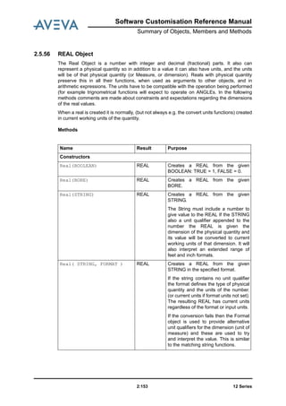 Software Customisation Reference Manual
Summary of Objects, Members and Methods
12 Series2:153
2.5.56 REAL Object
The Real Object is a number with integer and decimal (fractional) parts. It also can
represent a physical quantity so in addition to a value it can also have units, and the units
will be of that physical quantity (or Measure, or dimension). Reals with physical quantity
preserve this in all their functions, when used as arguments to other objects, and in
arithmetic expressions. The units have to be compatible with the operation being performed
(for example trignometrical functions will expect to operate on ANGLEs. In the following
methods comments are made about constraints and expectations regarding the dimensions
of the real values.
When a real is created it is normally, (but not always e.g. the convert units functions) created
in current working units of the quantity.
Methods
Name Result Purpose
Constructors
Real(BOOLEAN) REAL Creates a REAL from the given
BOOLEAN: TRUE = 1, FALSE = 0.
Real(BORE) REAL Creates a REAL from the given
BORE.
Real(STRING) REAL Creates a REAL from the given
STRING.
The String must include a number to
give value to the REAL If the STRING
also a unit qualifier appended to the
number the REAL is given the
dimension of the physical quantity and
its value will be converted to current
working units of that dimension. It will
also interpret an extended range of
feet and inch formats.
Real( STRING, FORMAT ) REAL Creates a REAL from the given
STRING in the specified format.
If the string contains no unit qualifier
the format defines the type of physical
quantity and the units of the number.
(or current units if format units not set).
The resulting REAL has current units
regardless of the format or input units.
If the conversion fails then the Format
object is used to provide alternative
unit qualifiers for the dimension (unit of
measure) and these are used to try
and interpret the value. This is similar
to the matching string functions.
 