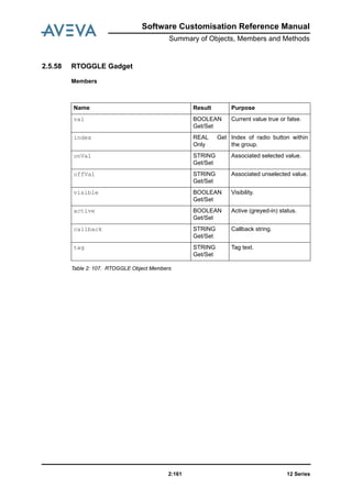 Software Customisation Reference Manual
Summary of Objects, Members and Methods
12 Series2:161
2.5.58 RTOGGLE Gadget
Members
Table 2: 107. RTOGGLE Object Members
Name Result Purpose
val BOOLEAN
Get/Set
Current value true or false.
index REAL Get
Only
Index of radio button within
the group.
onVal STRING
Get/Set
Associated selected value.
offVal STRING
Get/Set
Associated unselected value.
visible BOOLEAN
Get/Set
Visibility.
active BOOLEAN
Get/Set
Active (greyed-in) status.
callback STRING
Get/Set
Callback string.
tag STRING
Get/Set
Tag text.
 