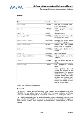 12 Series2:162
Software Customisation Reference Manual
Summary of Objects, Members and Methods
Methods
Table 2: 108. RTOGGLE Object Methods
Command
The RTOGGLE gadget (which is very similar to the TOGGLE gadget) is allowed only within
FRAMES. You can added them to a FRAME with the usual positioning and layout
commands. The RTOGGLE gadgets are implicitly numbered 1,2,3… as they are added.
The FRAME gadget can have an assigned callback, which is executed when the radio
group selection is changed, i.e. whenever the user selects an unselected radio-toggle. As
there is only a SELECT action supported, it can be either a simple callback or an open
callback.
Name Result Purpose
FullName( ) STRING Get the full gadget name,
e.g.'!!Form.gadget'.
Name( ) STRING Get the gadget's name, e.g.
'gadget'.
Owner( ) FORM Get owning form.
SetPopup( MENU ) NO RESULT Links the given menu with
the gadget as a popup.
RemovePopup( MENU ) NO RESULT Removes the given popup
menu from the gadget.
GetPickedPopup( ) MENU Returns the last picked
popup menu for the gadget.
Refresh( ) NO RESULT Refreshes the display of the
gadget.
Shown( ) BOOLEAN Get ‘shown’ status.
SetToolTip( STRING ) NO RESULT Sets or edits the text of the
TOOLTIP.
Type( ) STRING Get the gadget type as a
string.
Background() STRING Get Background Colour
Name.
Some gadgets do not
support this property in all
circumstances, e.g. gadgets
which are showing a pixmap.
Gadgets whose colour has
not been set explicitly, may
not have a colour with a
known colourname. In this
case an error is raised..
 